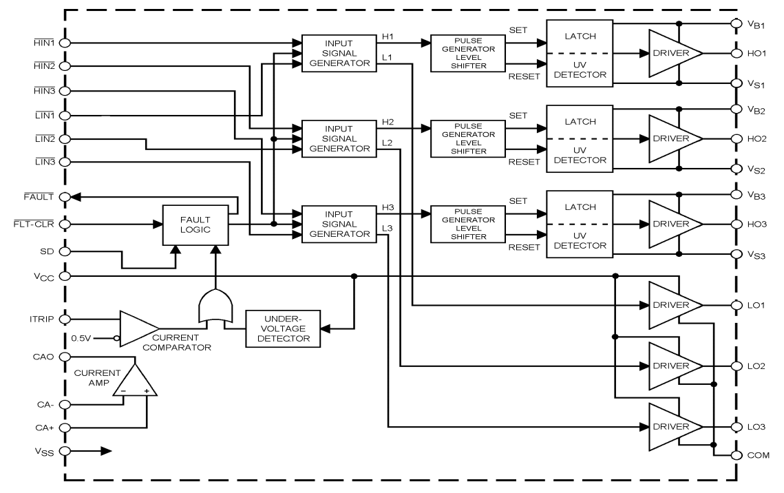 Schéma de principe - Infineon Technologies Pilotes de MOSFET et d'IGBT IR2233/IR2235