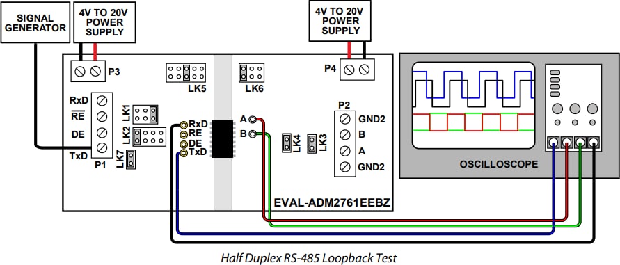 Analog Devices Inc. Carte d'évaluation EVAL-ADM2761EEBZ