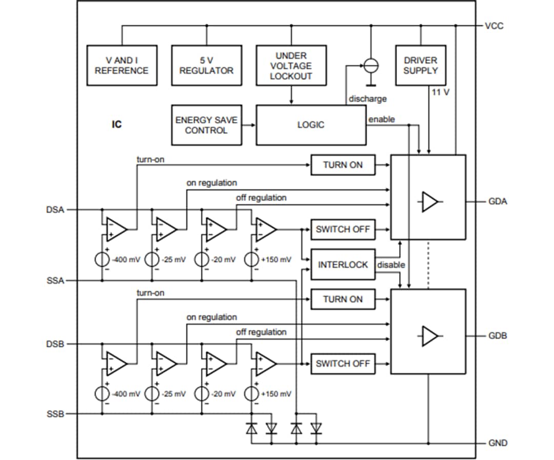 Schéma de principe - NXP Semiconductors Contrôleur double SR GreenChip TEA2095T