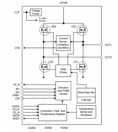 Schéma de principe - NXP Semiconductors CI de puissance et pilotes MC33HB2000