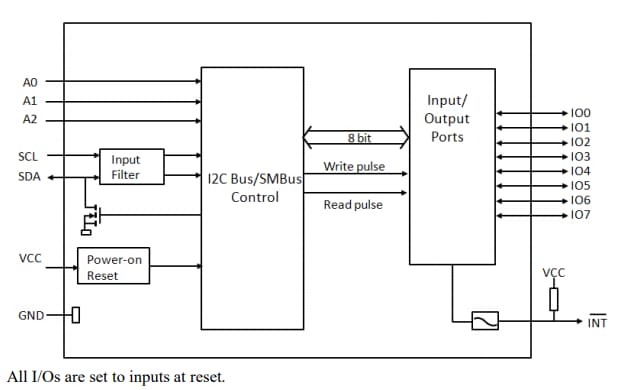 Schéma de principe - Diodes Incorporated Extension d'E/S 8 bits PI4IOE5V9554