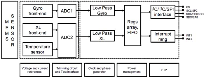 Schéma de principe - STMicroelectronics Module inertiel iNEMO LSM6DSO32