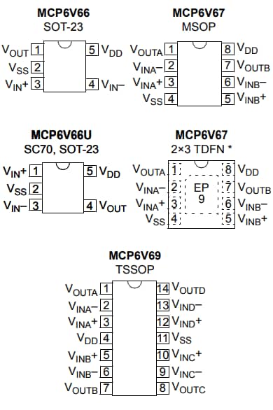 Microchip Technology Amplis op à dérive du zéro MCP6V66/6U/7/9
