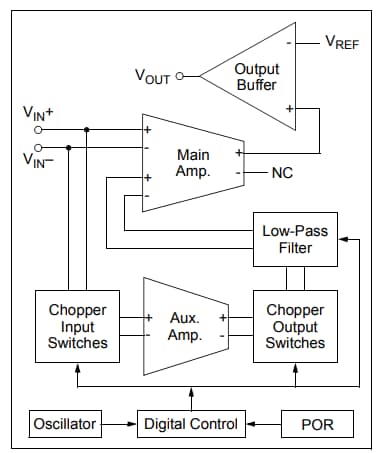 Schéma de principe - Microchip Technology Amplis op à dérive du zéro MCP6V66/6U/7/9