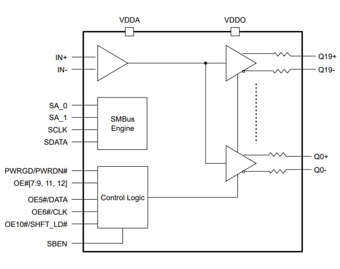 Schéma de principe - Diodes Incorporated Tampon d'horloge Gén4/Gén5 PI6CB332001
