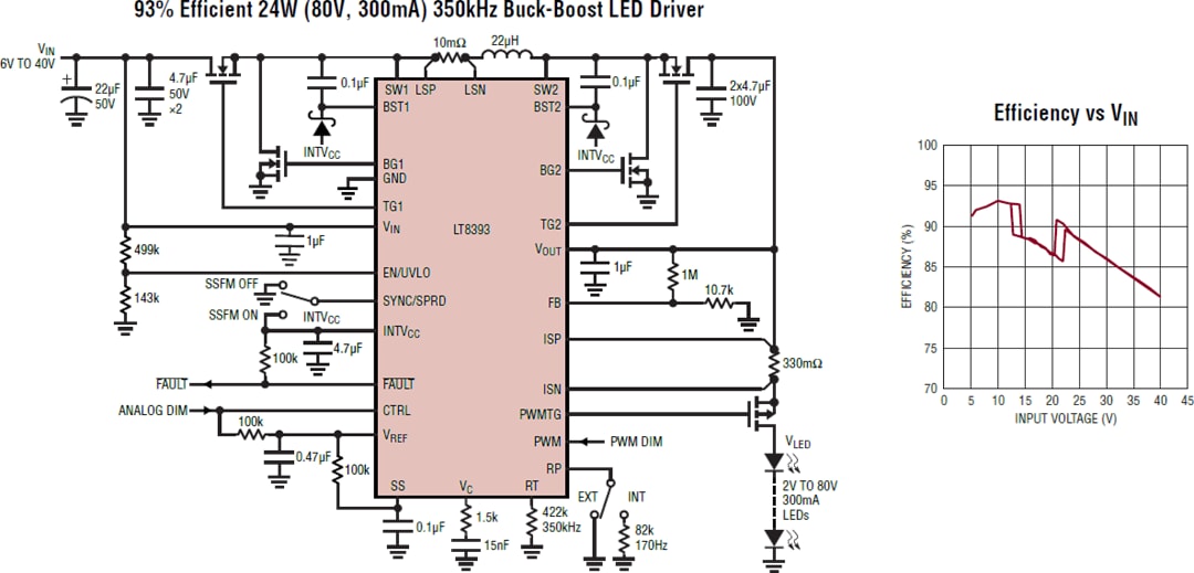 Schéma du circuit d'application - Analog Devices Inc. Contrôleur LED Buck-Boost synchrone LT8393