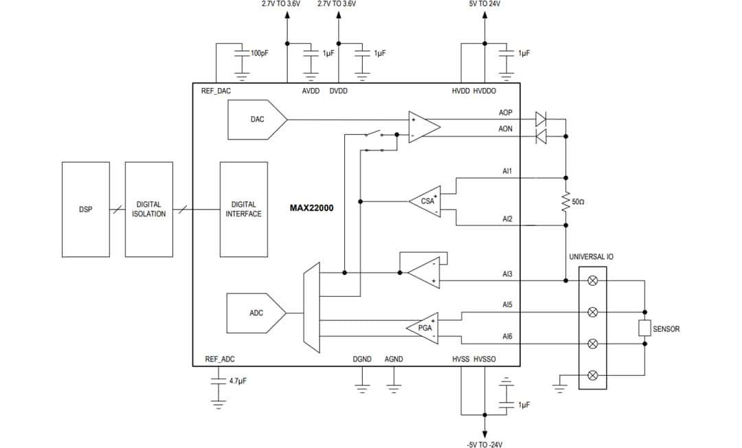 Schéma du circuit d'application - Analog Devices Inc. E/S analogiques industrielles MAX22000