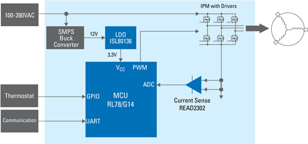 Schéma de principe - Renesas Electronics Inverseur numérique de compresseur de réfrigérateur