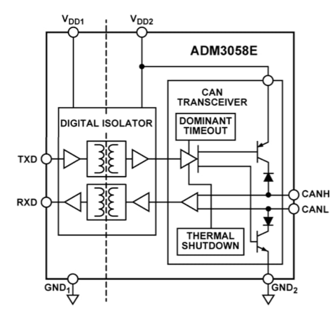 Schéma de principe - Analog Devices Inc. Émetteur-récepteur isolé de signal ADM3058E