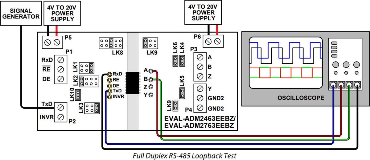 Analog Devices Inc. Carte d'évaluation EVAL-ADM2763EEBZ