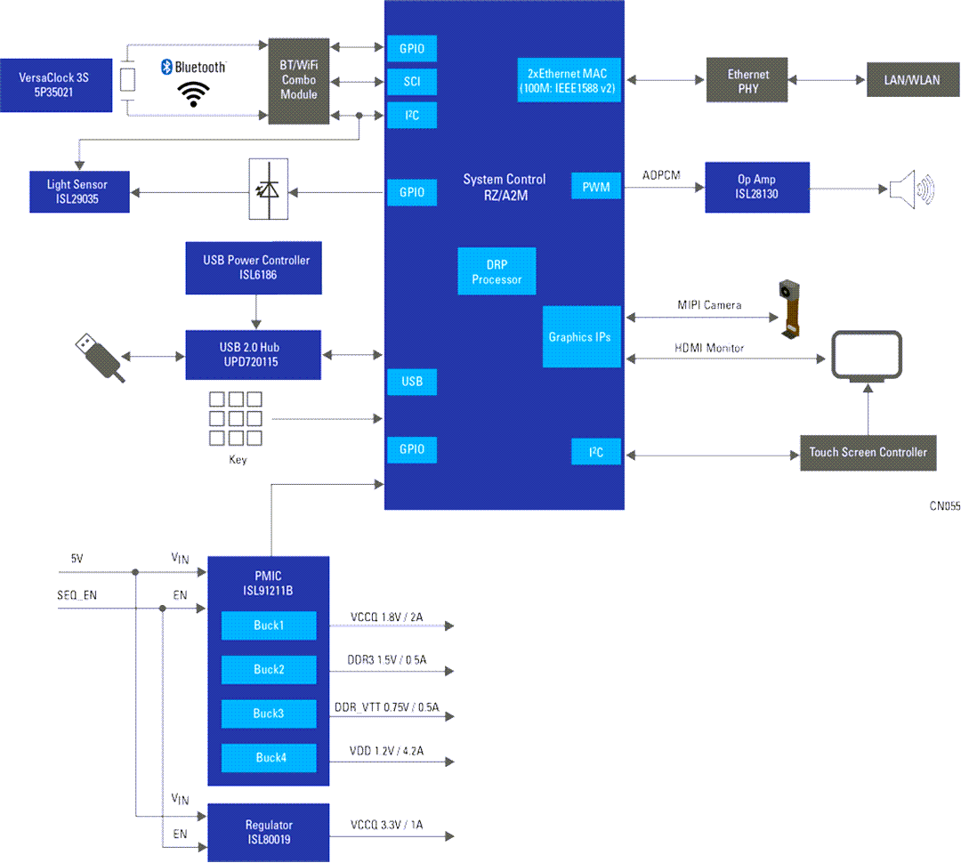 Renesas Electronics Lecteur de codes-barres industriel