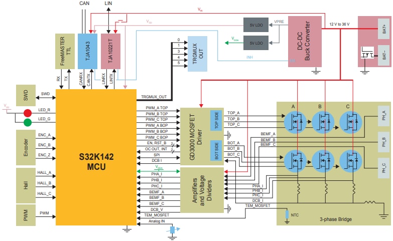 Schéma de principe - NXP Semiconductors Carte de développement de contrôle de moteur MCSXTE2BK142