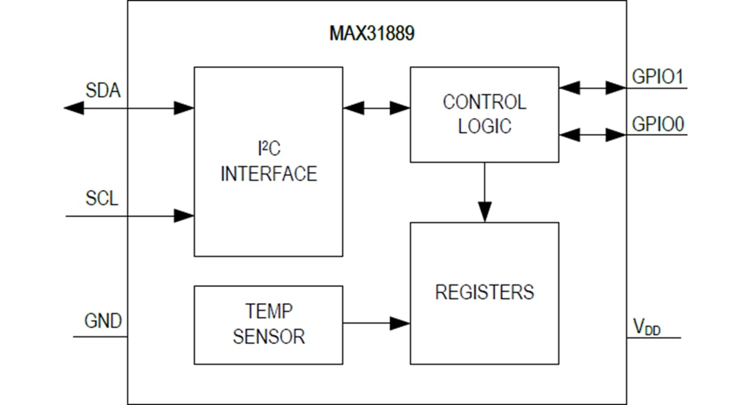 Schéma de principe - Analog Devices Inc. Capteur de température I2C MAX31889