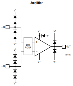 Schéma de principe - Analog Devices Inc. Amplificateurs opérationnels LTC2068x