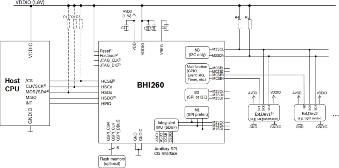 Schéma du circuit d'application - Bosch Capteur intelligent IA à auto-apprentissage BHI260AP