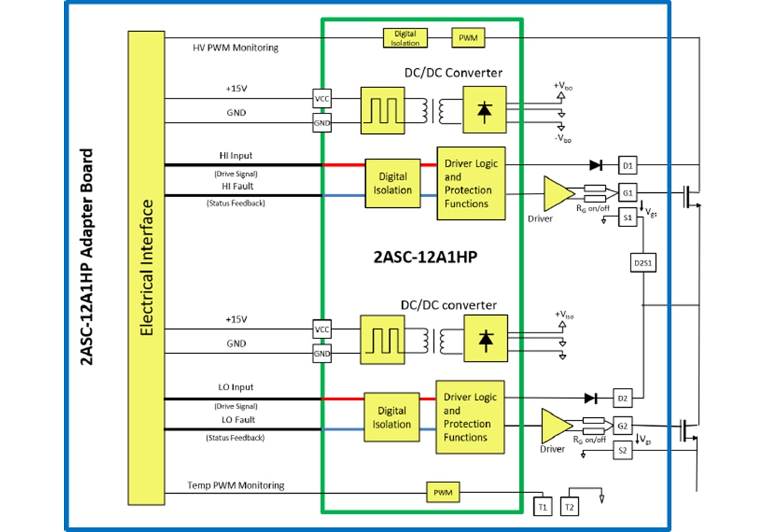 Schéma de principe - Microsemi / Microchip Cœur de circuit de commande de grille SiC AgileSwitch 2ASC-12A1HP