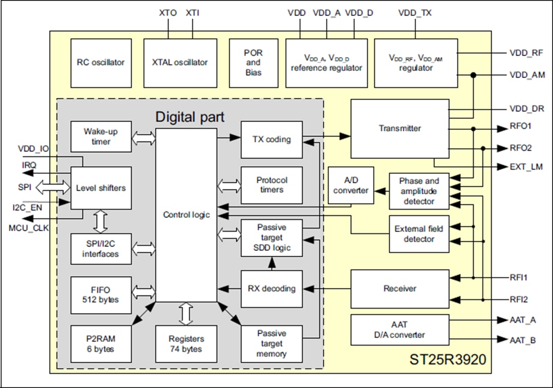 Schéma de principe - STMicroelectronics Lecteur NFC automobile ST25R3920