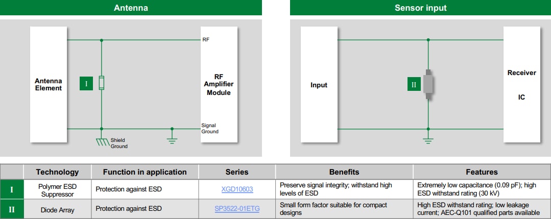 Littelfuse Solutions de protection de ports généraux