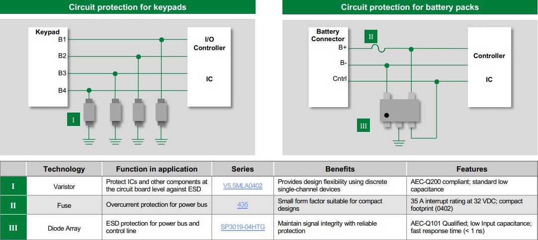 Littelfuse Solutions de protection de ports généraux