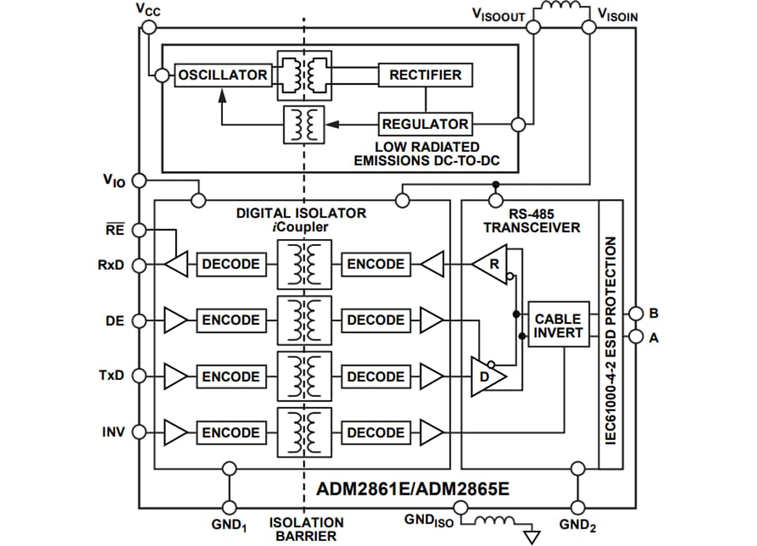 Schéma de principe - Analog Devices Inc. Émetteurs-récepteurs RS-485 isolés ADM286xE