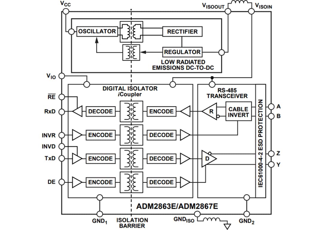 Analog Devices Inc. Émetteurs-récepteurs RS-485 isolés ADM286xE