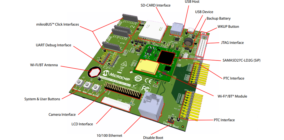 Plan mécanique - Microchip Technology Kit d'évaluation ATSAMA5D27-WLSOM1