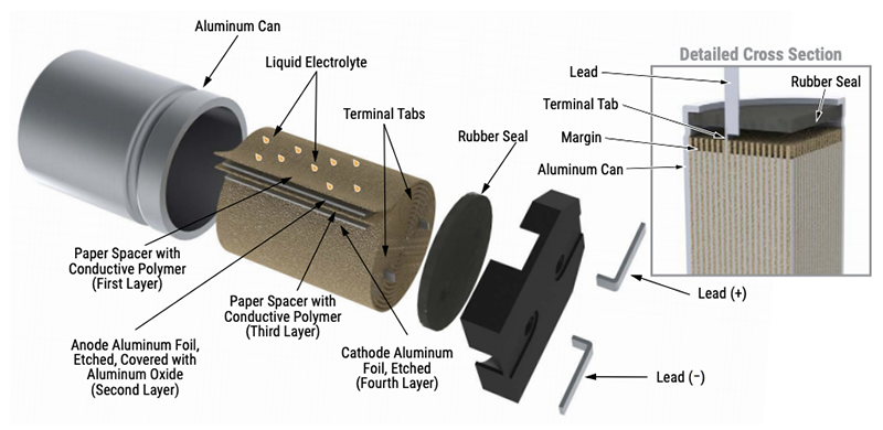 Infographie - KEMET Condensateurs polymère hybrides conducteurs A780