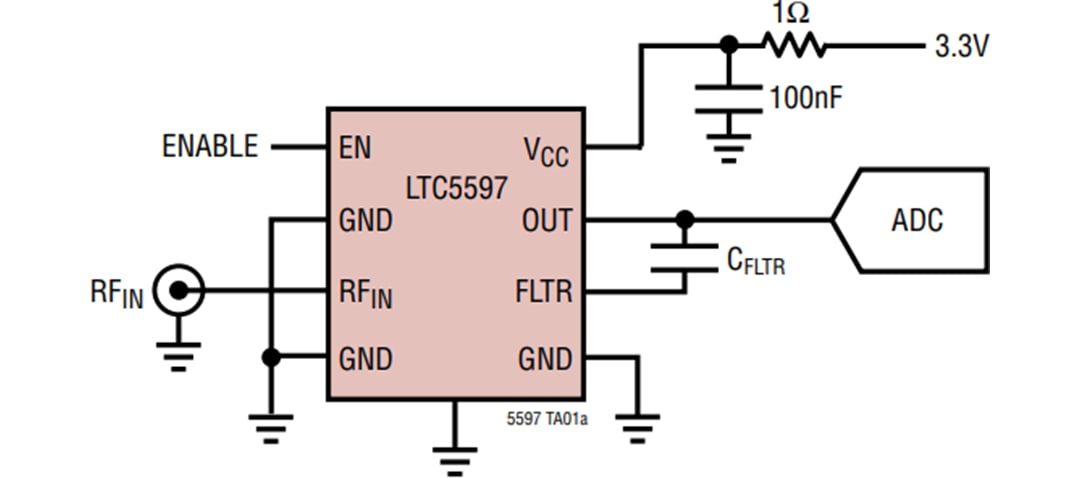Schéma du circuit d'application - Analog Devices Inc. Détecteur de puissance RMS LTC5597 (0,1 GHz à 70 GHz)