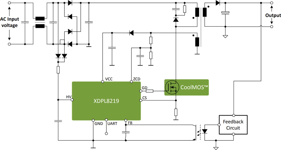 Schéma du circuit d'application - Infineon Technologies Contrôleur flyback numérique XDP™ XDPL8219