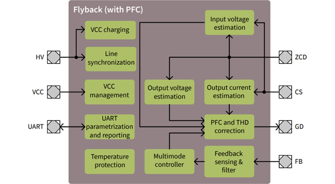 Schéma de principe - Infineon Technologies Contrôleur flyback numérique XDP™ XDPL8219