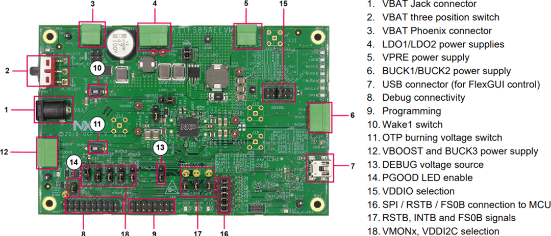 Schéma du circuit d'application - NXP Semiconductors Carte d'évaluation FS84/FS85 KITFS85AEEVM