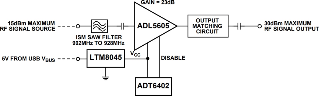 Schéma de principe - Analog Devices Inc. Carte d'évaluation de circuit CN0522 (EVAL-CN0522-EBZ)