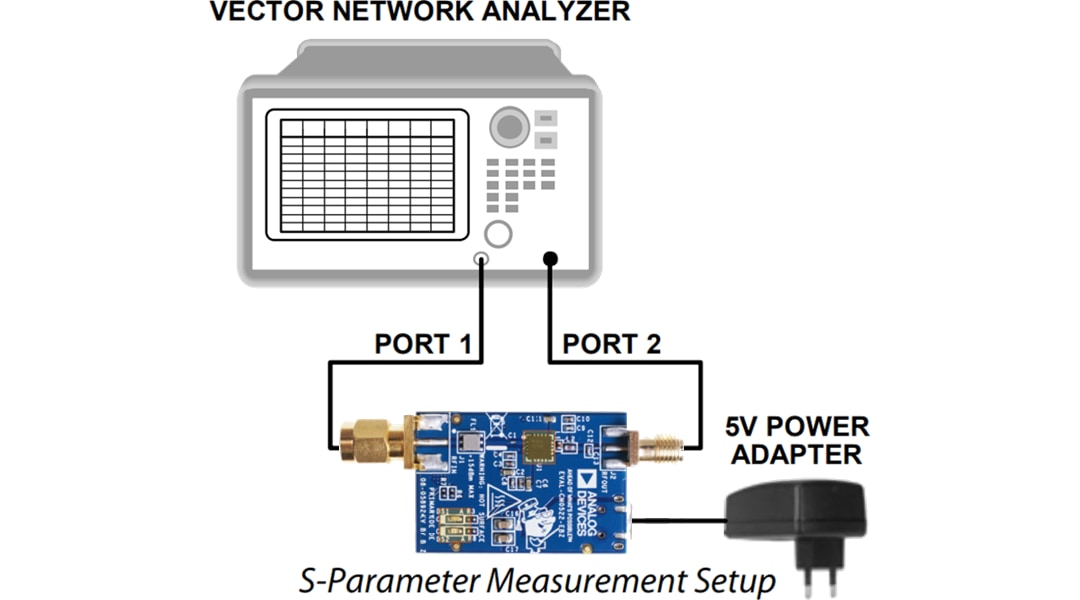 Analog Devices Inc. Carte d'évaluation de circuit CN0522 (EVAL-CN0522-EBZ)