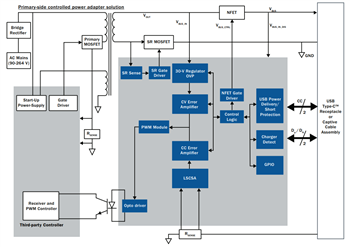 Infineon Technologies Solutions PAG1 USB-C 
