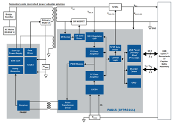 Infineon Technologies Solutions PAG1 USB-C 