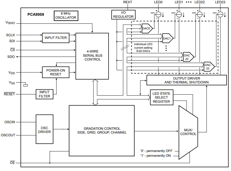 Schéma de principe - NXP Semiconductors Pilote d'éclairage LED PCA9959