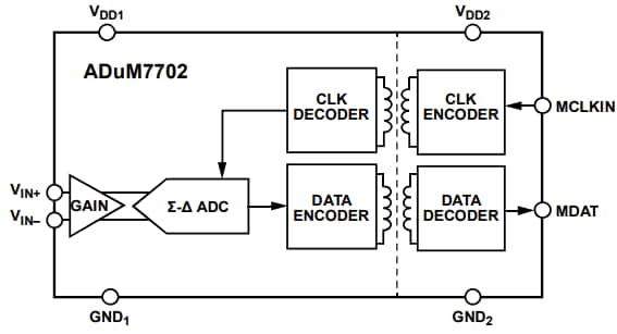 Schéma de principe - Analog Devices Inc. Modulateurs Sigma-Delta 16 bits ADuM7702