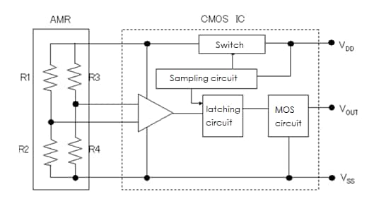 Schéma de principe - Murata Electronics Capteurs AMR MRMS