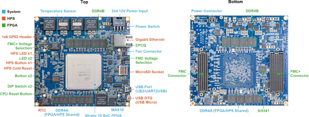 Terasic Technologies Kit de développement SoM Apollo S10