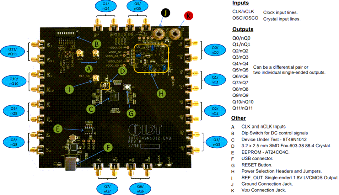 Renesas Electronics Kit d'évaluation EVK-8T49N1012