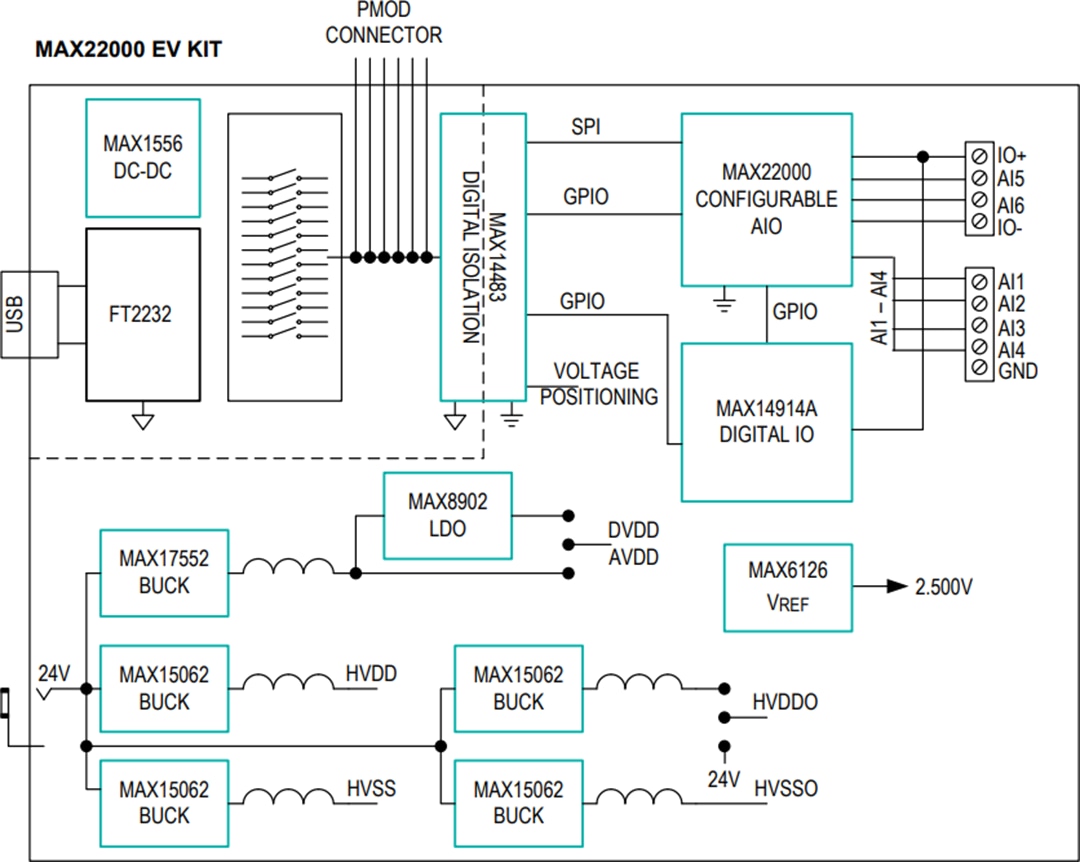 Schéma de principe - Analog Devices Inc. Kit d'évaluation MAX22000 (MAX22000EVKIT)