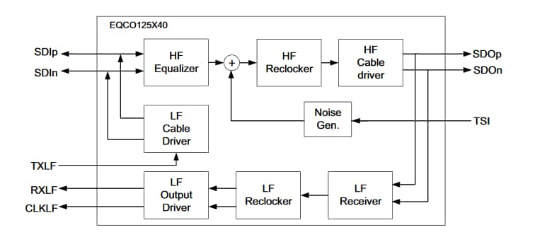 Schéma de principe - Microchip Technology Dispositifs CoaXPress 2.0 12,5 Gbit/s EQCO125X40