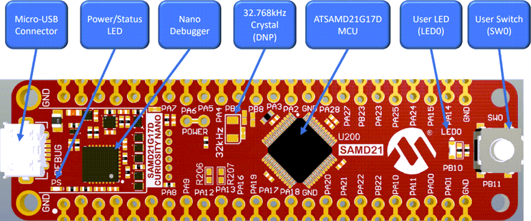 Infographie - Microchip Technology Kit Curiosity Nano (DM320119) SAM D21