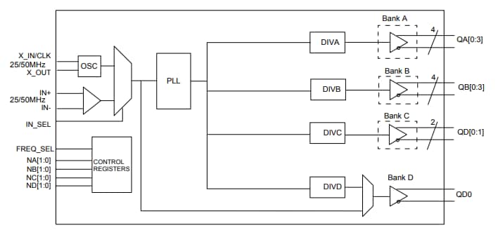 Schéma de principe - Diodes Incorporated Générateur d'horloge HiFlex™ PI6LC58S1101