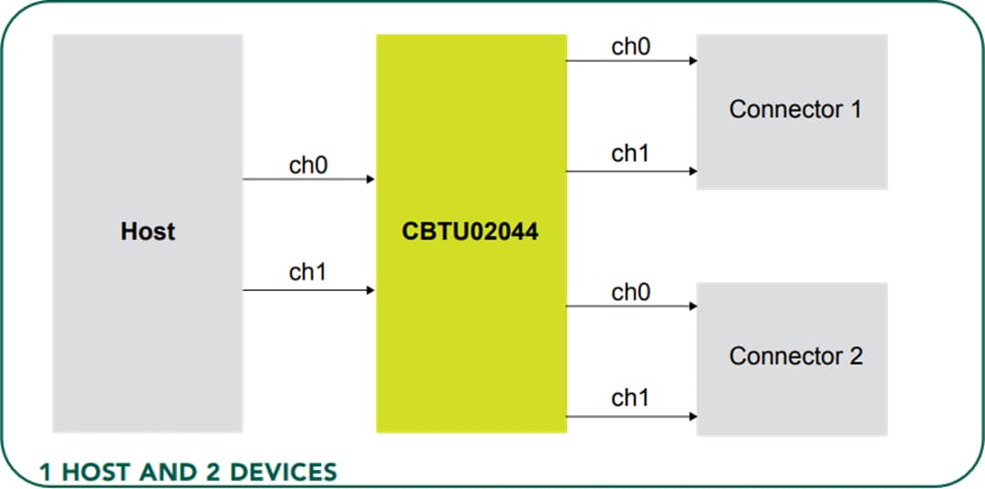 Schéma du circuit d'application - NXP Semiconductors Commutateur 1-à-2 différentiel haut débit CBTU02044