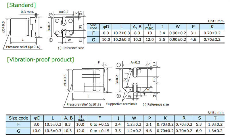 Graphique - Panasonic Electronic Components Condensateurs électrolytiques en aluminium hybride CMS EEH-ZF