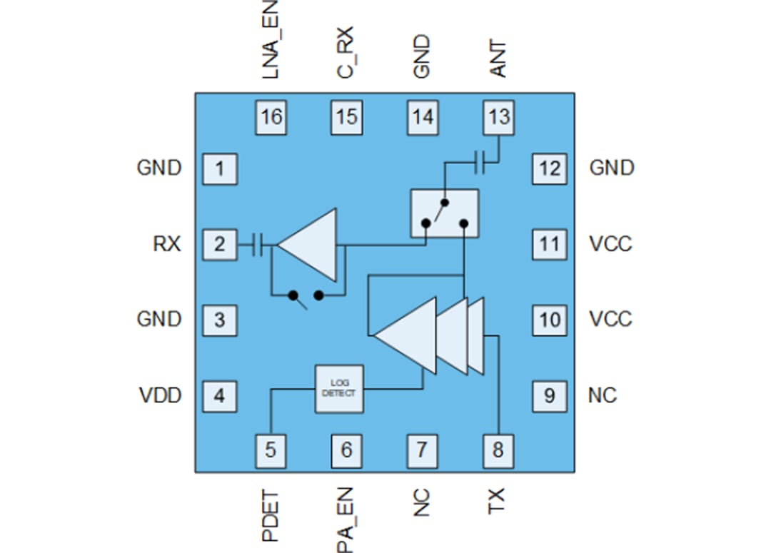 Schéma de principe - Qorvo Module frontal 5,0 GHz Wi-Fi® 6 QPF4551