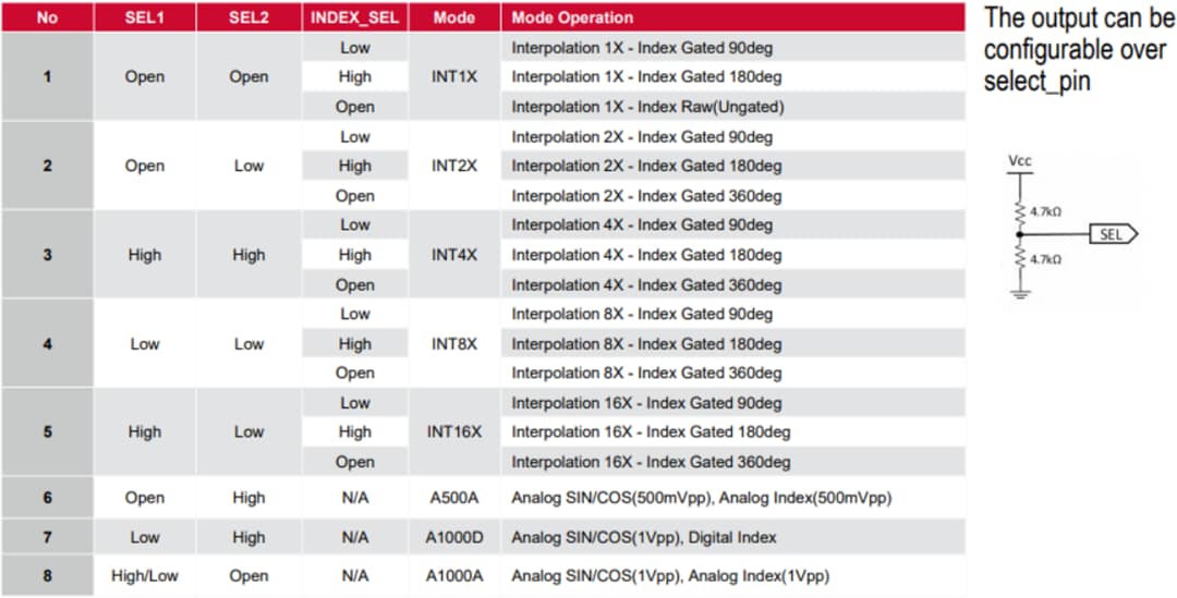 Graphique - Broadcom Encodeurs incrémentaux réfléchissants AEDR-98x0
