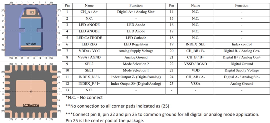 Circuit de localisation - Broadcom Encodeurs incrémentaux réfléchissants AEDR-98x0