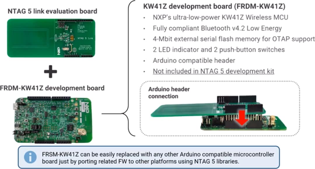 NXP Semiconductors Kit de développement de liaison/commutateur NTAG® 5
